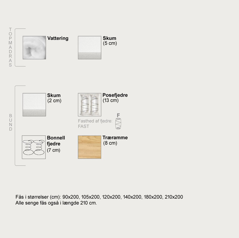 hilton-box-opbygning-1.png
